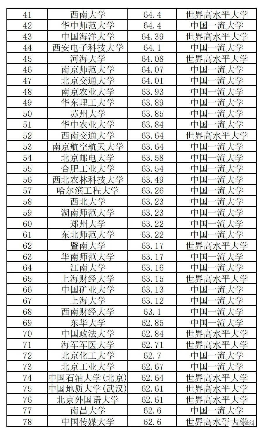 什么是985大学和211大学_不被企业认可的211大学_985大学和211大学