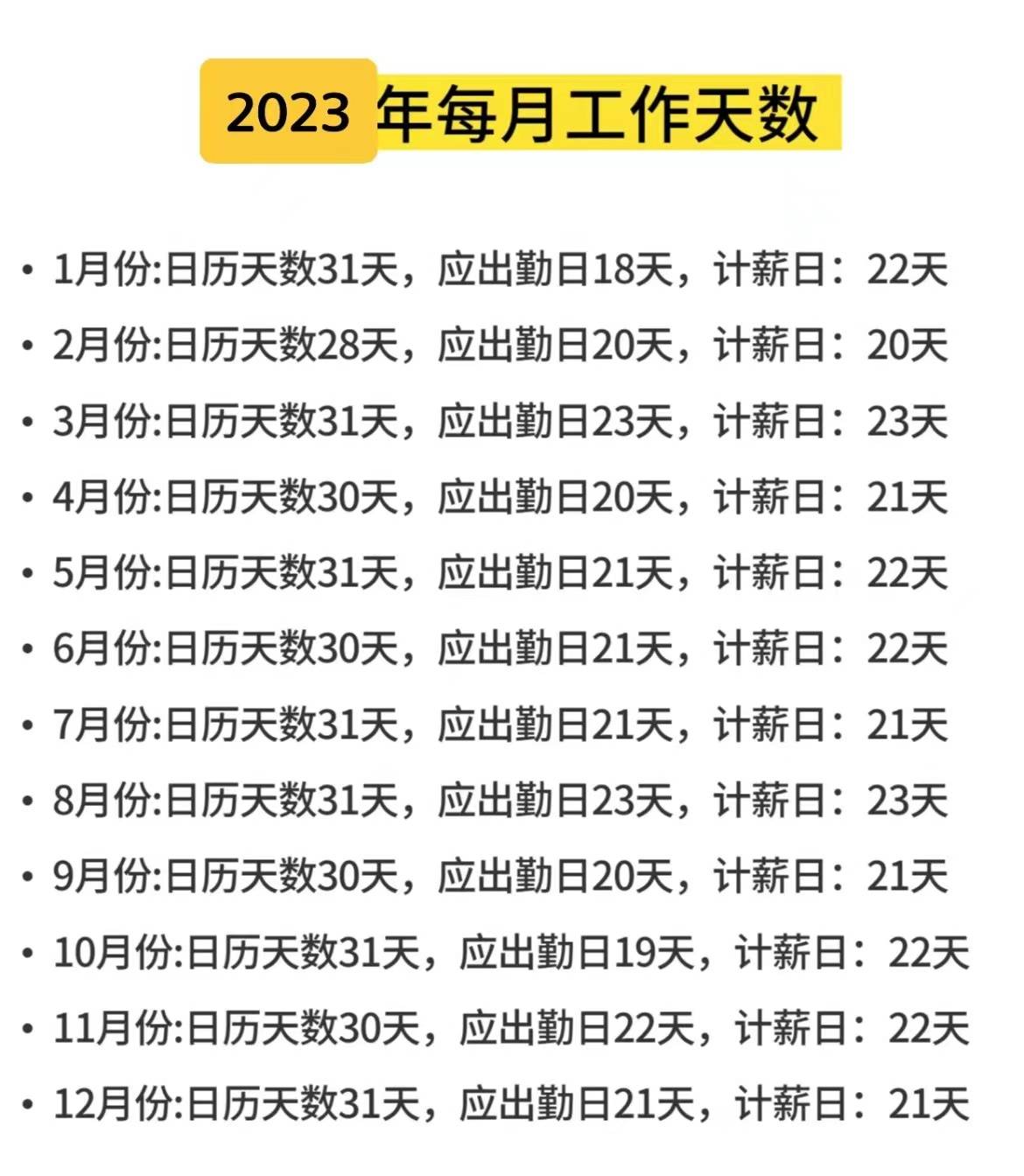 出勤系数=月平均计薪天数÷(月应当出勤天数 法定节假日天数)月计薪