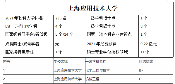 深度揭秘（设有专科的本科大学有哪些）设有专科的本科学校有哪些以及分数线 第2张