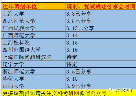 考研调剂！2022复试调剂---政治类考研院校调剂清点