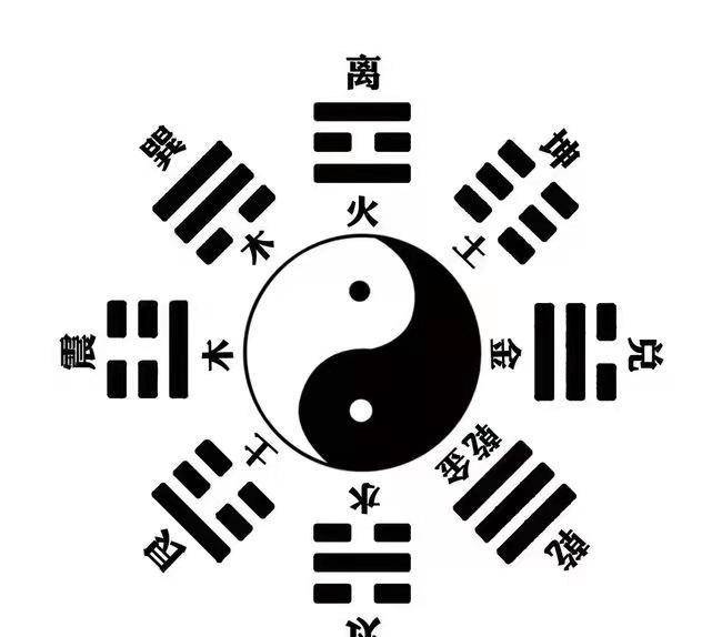 易经杂谈:周易八卦,神秘的符号,中华文化的瑰宝_文王善_姜子牙_武吉