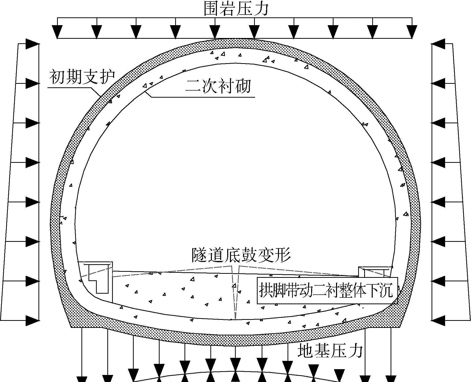 甘肃公路隧道病害主要类型及养护对策研究