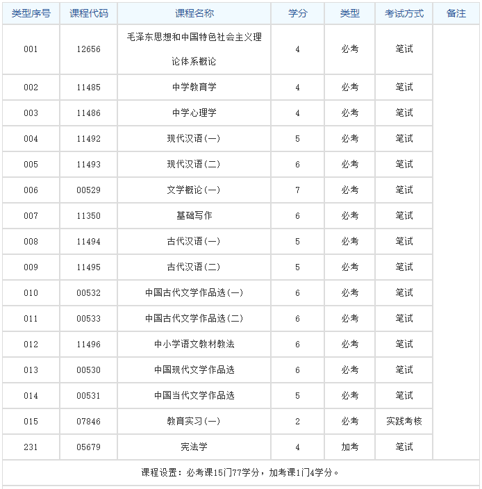 没想到（汉语言文学就业前景）汉语言文学就业方向及前景分析怎么写 第3张