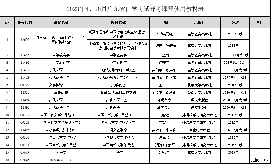 没想到（汉语言文学就业前景）汉语言文学就业方向及前景分析怎么写 第7张