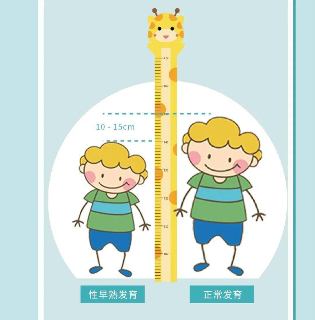 父母没重视15岁儿子最终身高仅1.53米,如何帮助孩子科学长个？