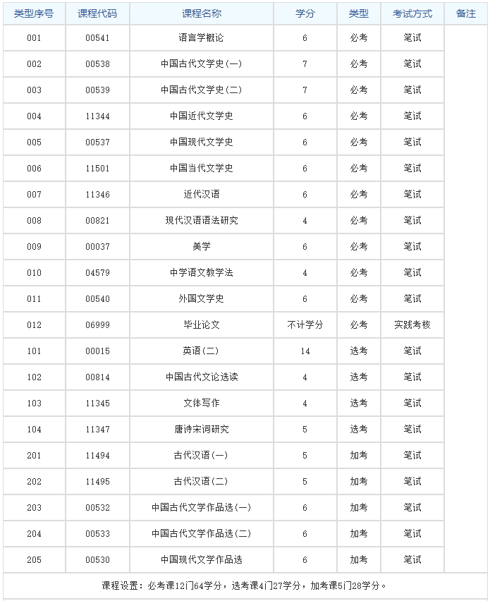 没想到（汉语言文学就业前景）汉语言文学就业方向及前景分析怎么写 第5张