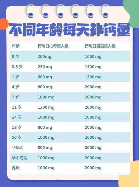 孩子补钙只会吃钙片喝牛奶？试试这3类食物补钙营养好