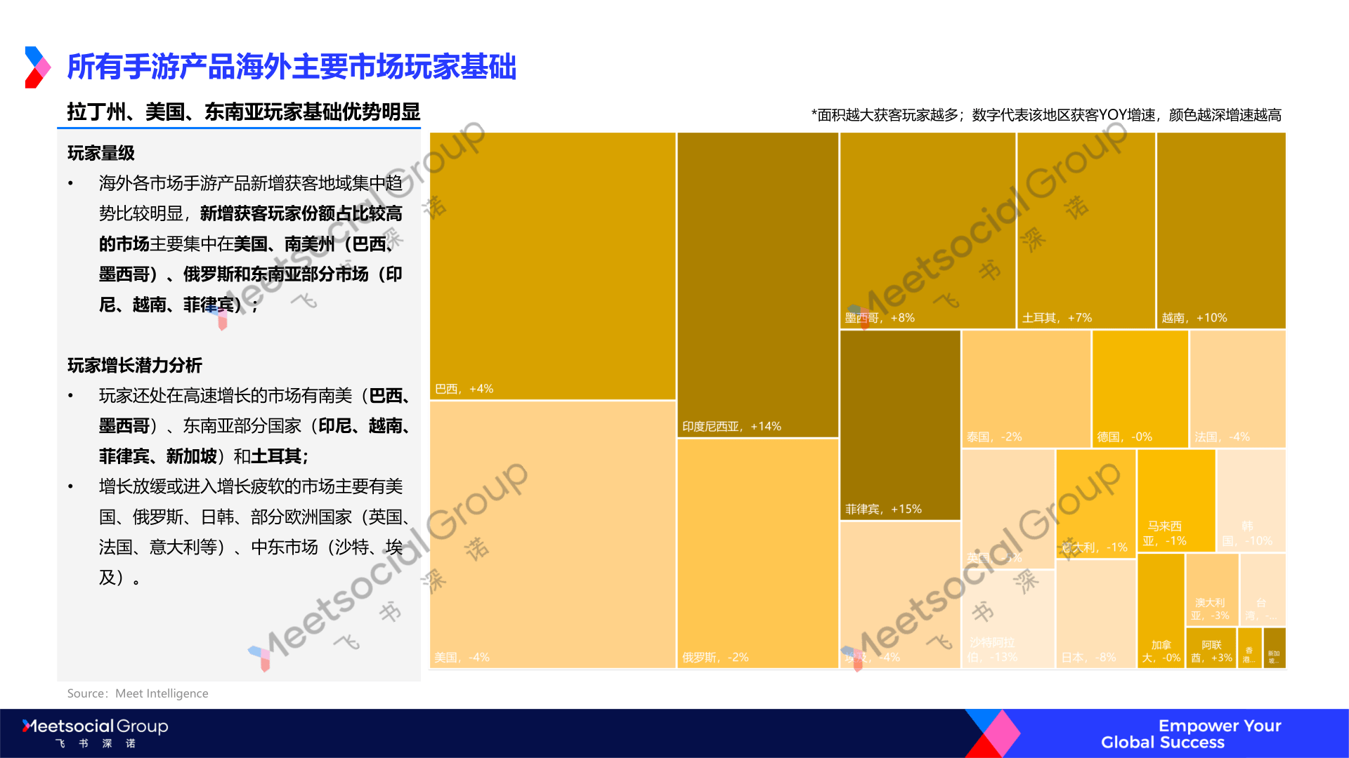 2022年游戏出海年度趋向陈述(附下载)