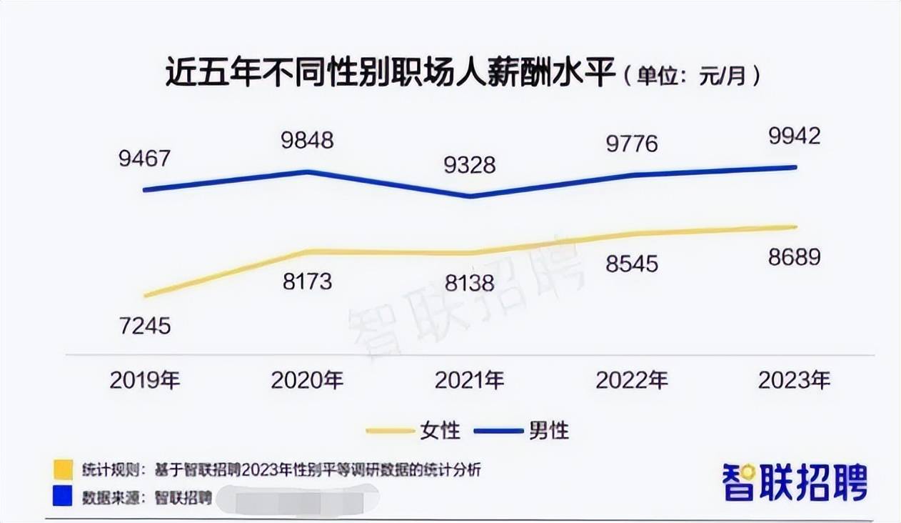 报告称今年女性平均月薪8689元 月薪是指税前还是税后