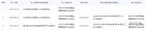 爱企查提示经营异常（爱企查怎么查营业执照） 第3张