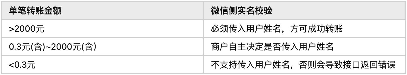 商家转账到零钱开通详解(微信商家转账到个人微信)