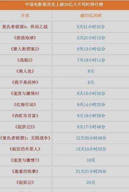 复仇者联盟4的电影|横扫全球的《复仇者联盟》，为什么票房总是在日本扑街？