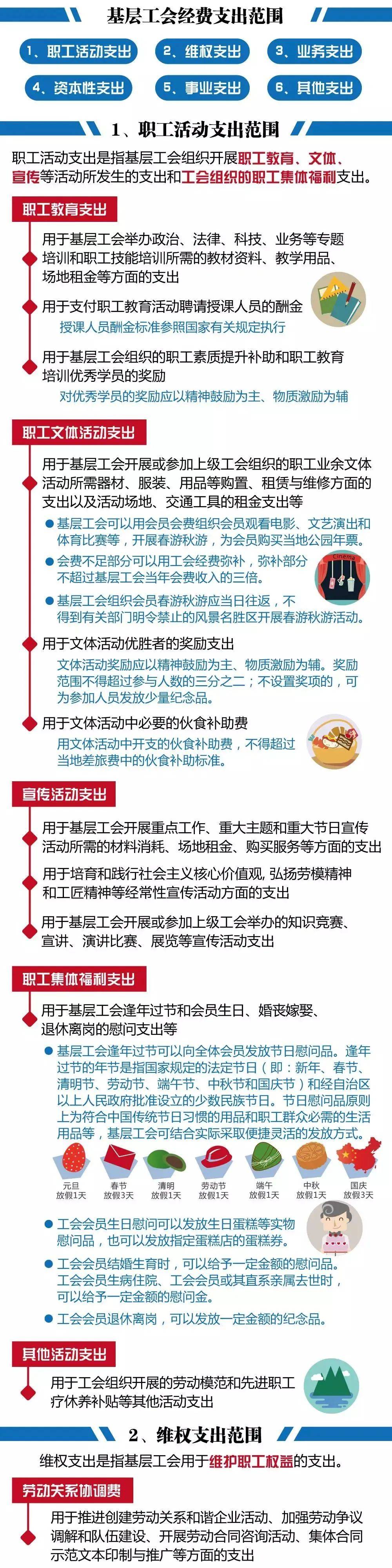 太疯狂了（向上级申请经费的请示）向上级申请经费的请示公文范文 第6张