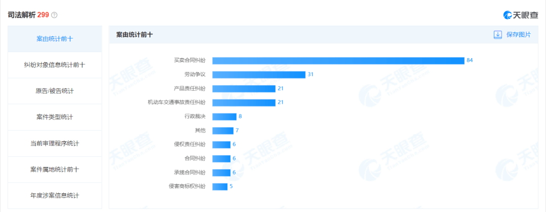 一篇读懂（天眼查司法风险解析的认证） 第5张