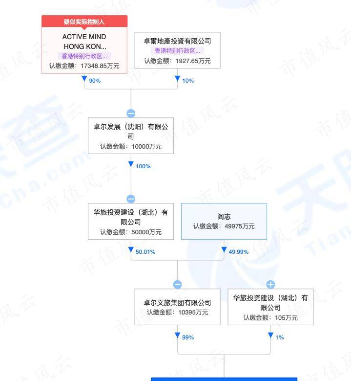 速看（天眼查开庭公告和历史环保处罚怎么清除或清除） 第9张