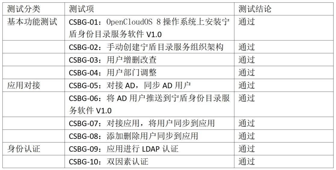 宁盾目录服务与OpenCloudOS完成产品兼容性互认证_手机搜狐网