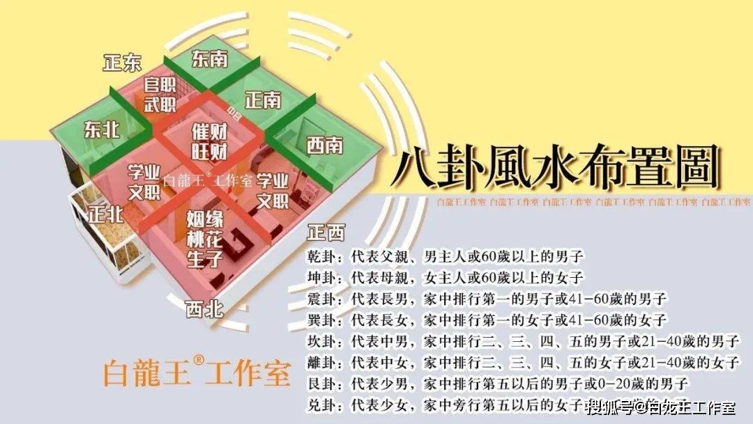 八宅風水詳解:什麼是東四命與西四命?_伏位_五行_西北