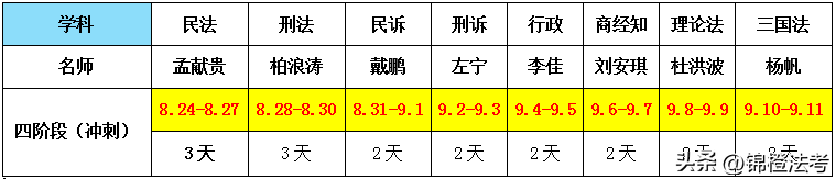 太疯狂了（2023年非法本还能考法考么）非法本2022可以法考吗 第13张