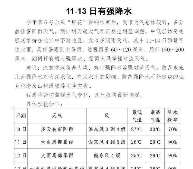 大雨、暴雨、大暴雨……无锡人，还有最后10天