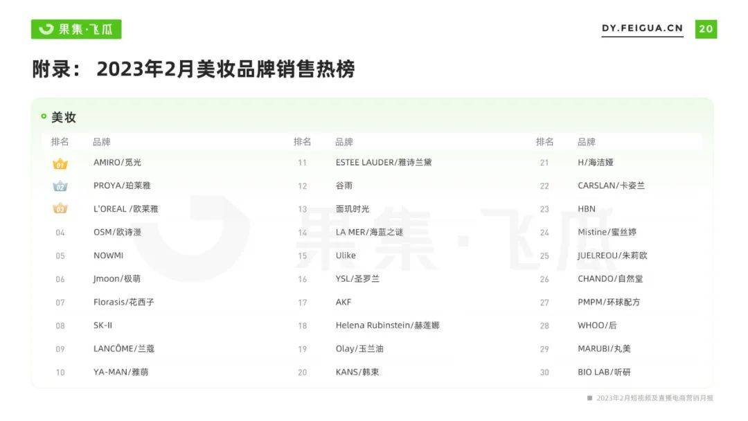 2023年2月短视频及曲播电商营销陈述（附下载）