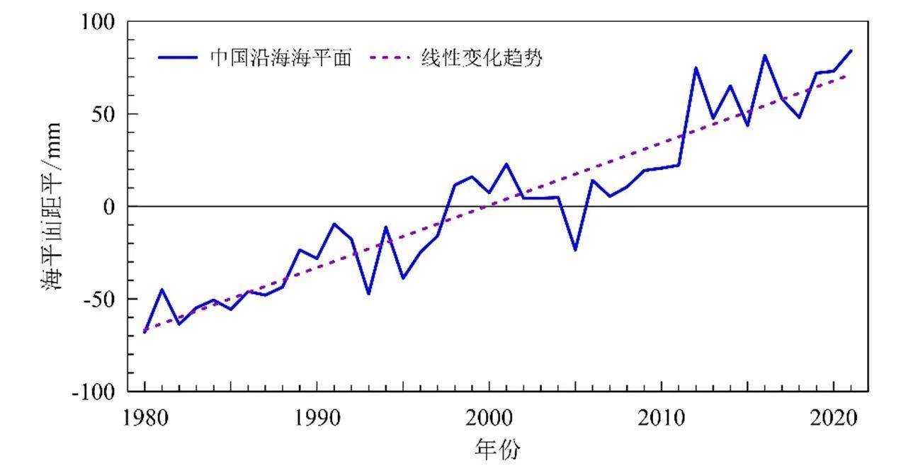 全球海平面确定上升!东京纽约或被淹,如3米,中国也多地难避免