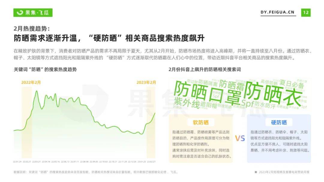 2023年2月短视频及曲播电商营销陈述（附下载）