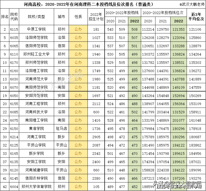 中考成績查詢網站入口河南省_查詢中考考試成績網上查詢河南_河南中考服務平臺查詢成績