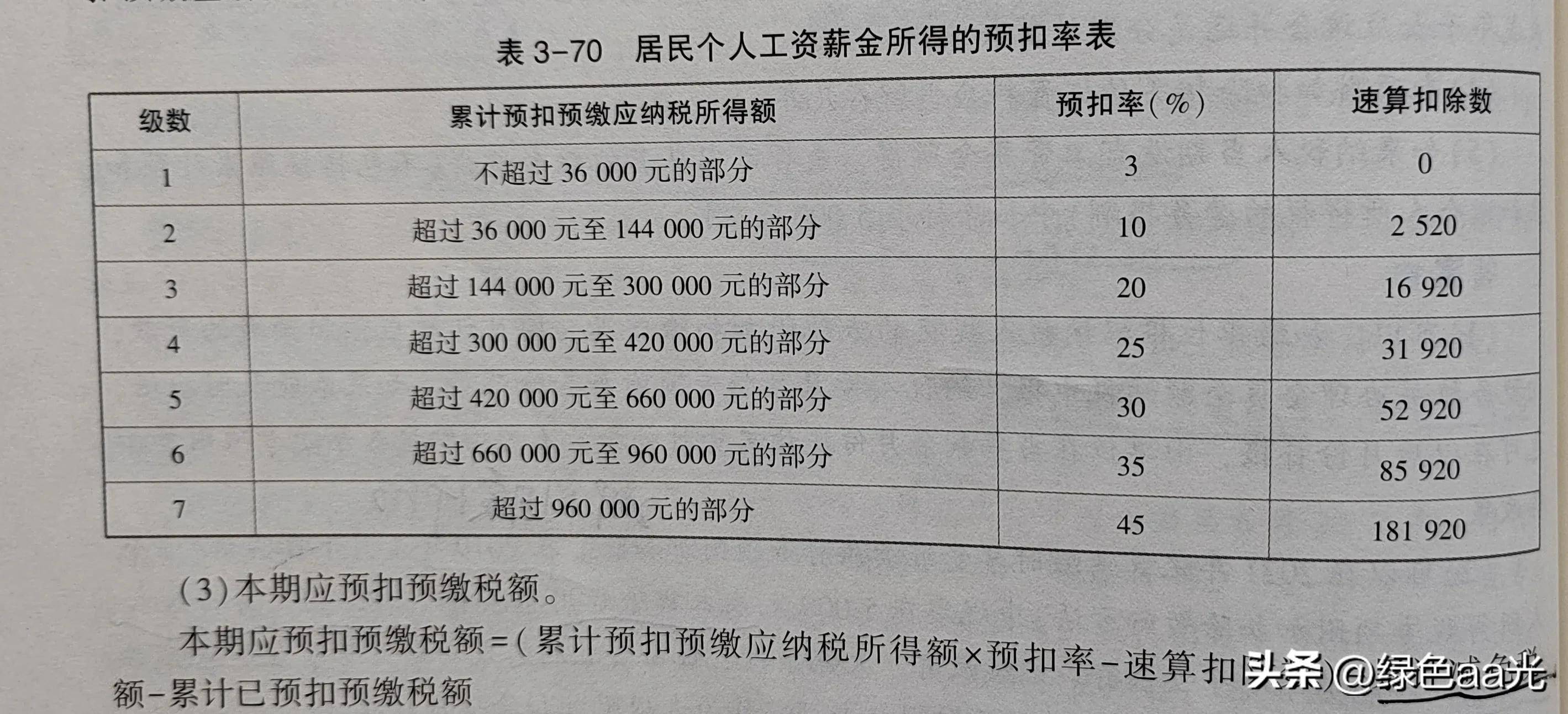 2023最新个人所得税税率表_综合_年度_部分