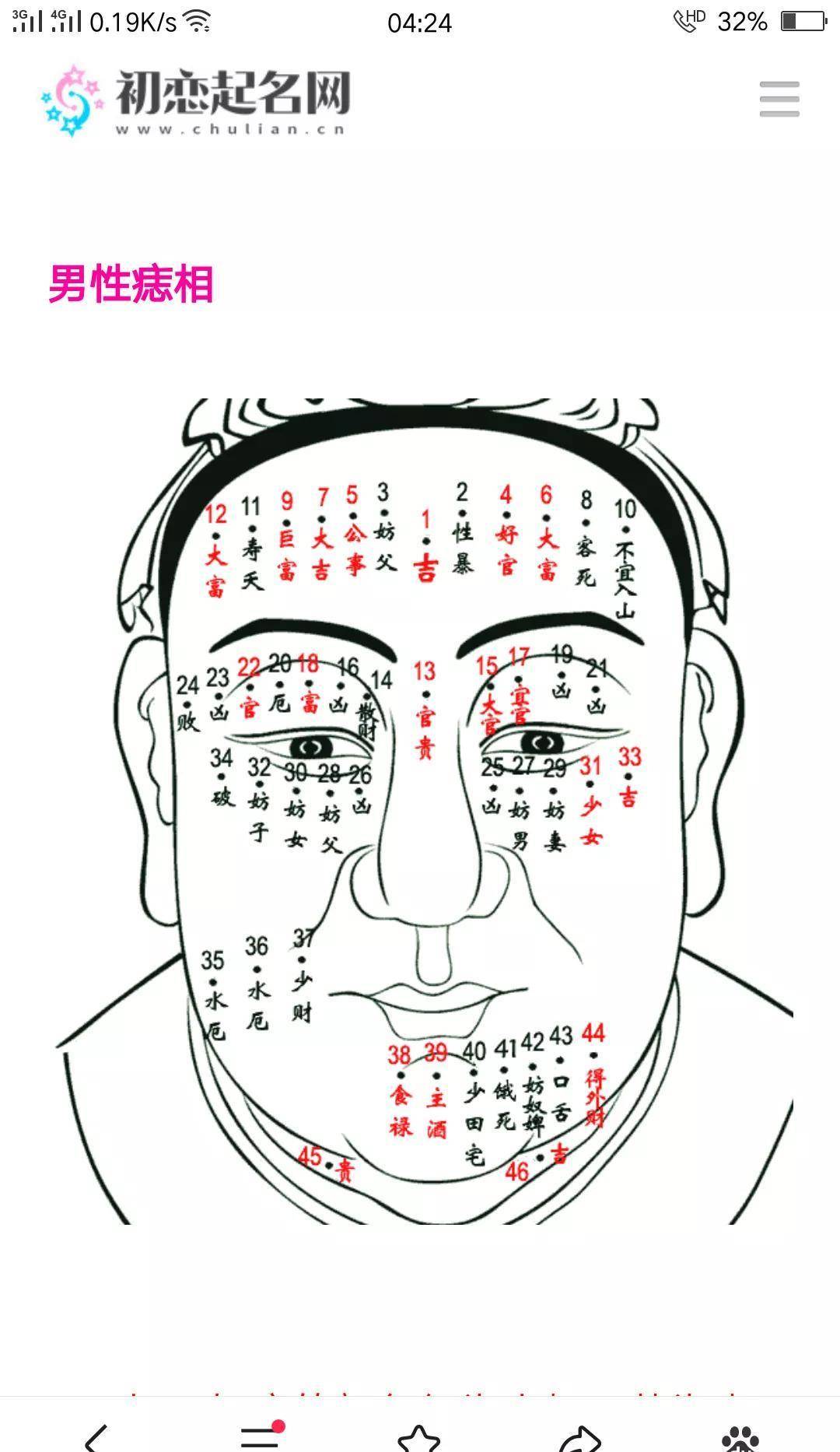 全身有痣图，每颗痣都有不同的含义_手机搜狐网