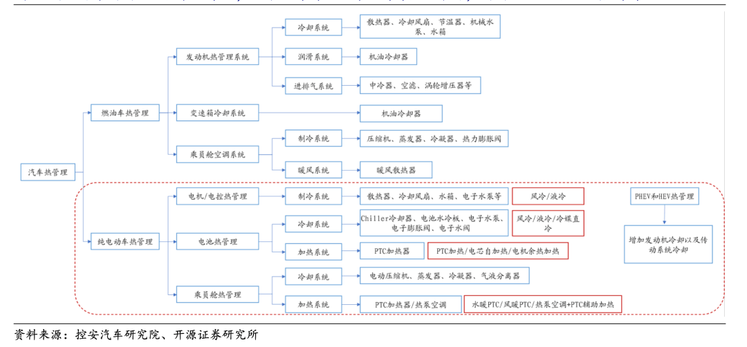 美的空调供应链结构图图片