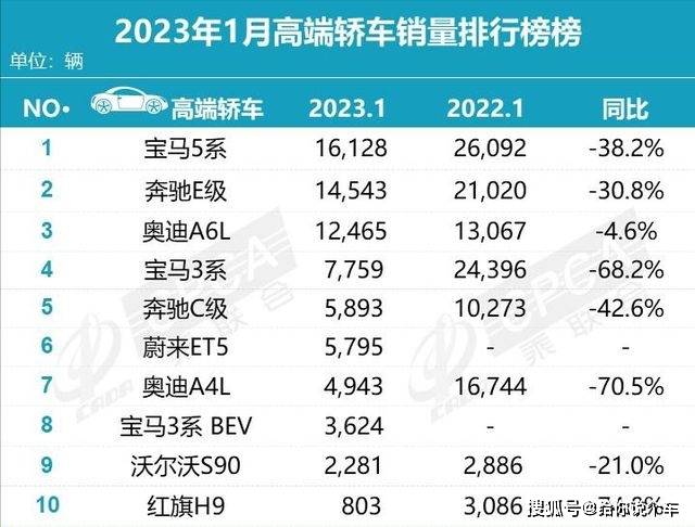 奥迪销售排行_2021年12月奥迪汽车销量排行榜