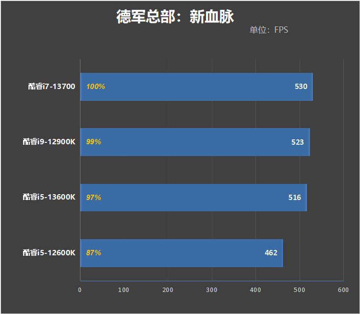 酷睿i7-13700评测：能效比提升明显、性能媲美锐龙9