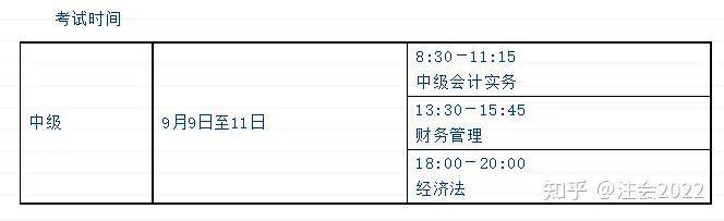 护士中级职称考试报名时间_财务中级报名时间_医疗中级职称考试报名时间