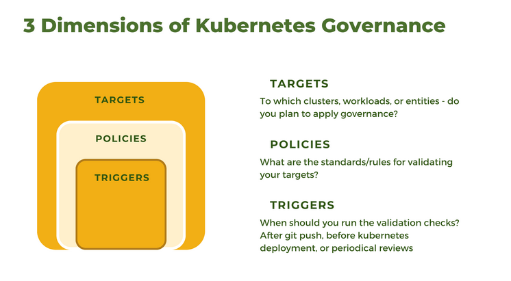 如何建立Kubernetes治理战略-卡咪卡咪哈-一个博客