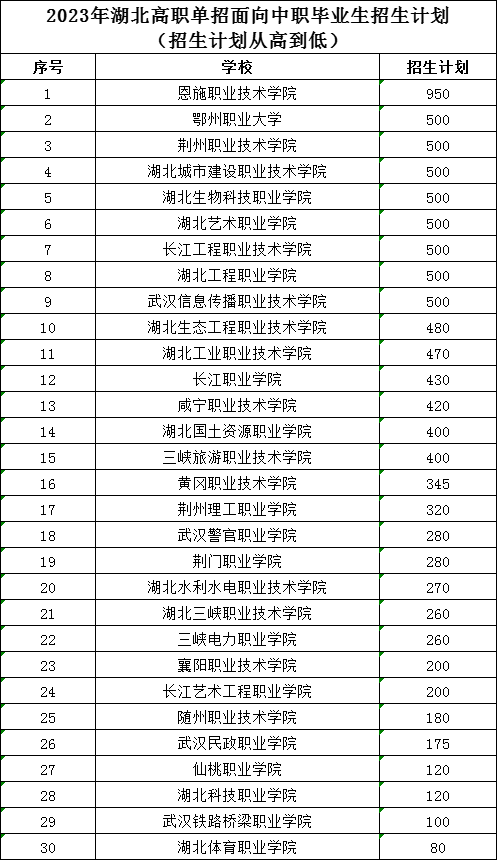 湖北民族大学专升本_2023湖北师范大学专升本_湖北专升本 湖北经济