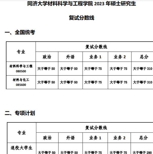 同济大学各学院2023年考研复试分数线已公布,你的分数上线了吗?