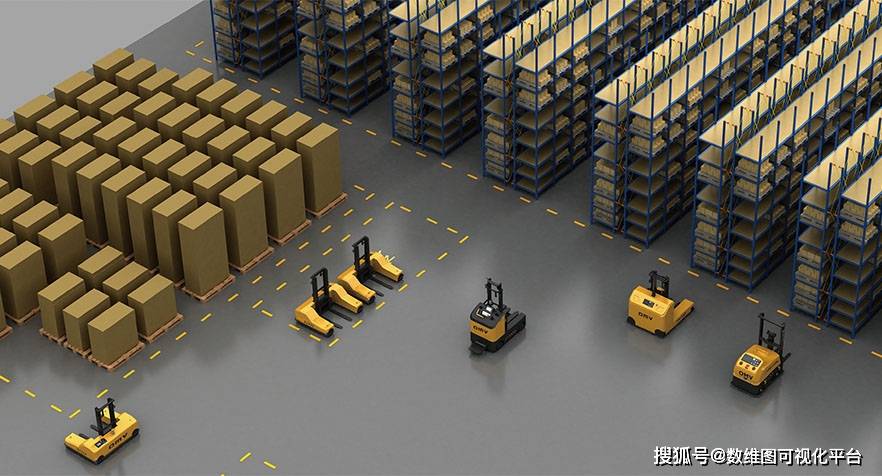 数字孪生仓库:智慧物流仓储web3d管理平台_智能化_进行_系统