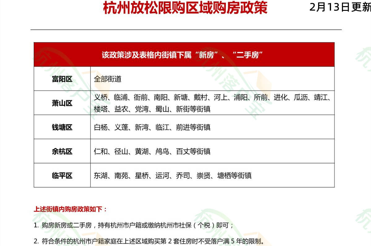 杭州購房買房政策(2023年3月最新版)_新房_二手房_房子