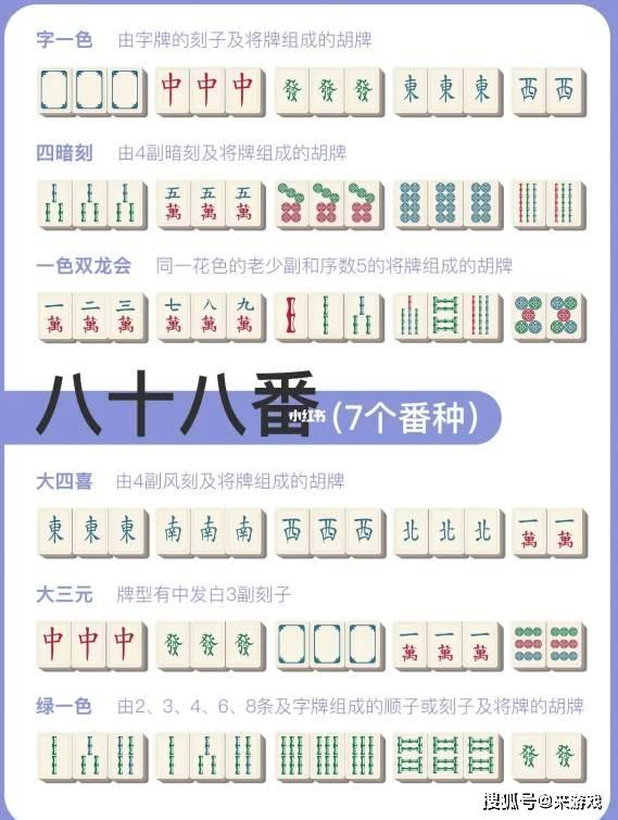 打麻将怎么算番?最全麻将胡牌番数规则图解(下)_系列_财神_不知道
