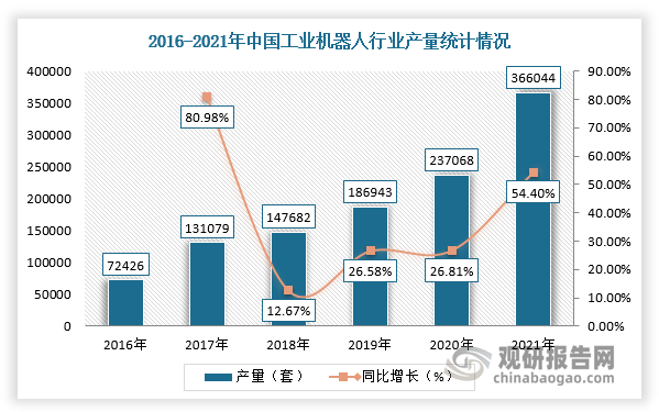 中国RV减速机行业现状深度分析与发展前景研究报告（2022-2029年）_数据_市场_企业