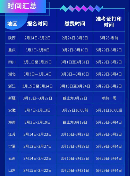 2023河南省二建报名条件_河南省二建开始报名啦吗_河南报考二建报名时间