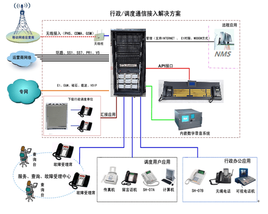 电话机的组网功能是什么(电话机局域网怎么用)