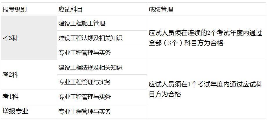 广西人事考试网：2023二级建造师考试报名时间3月17日至26日 第3张