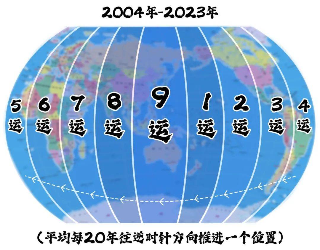 九紫離火運倒計時,哪些行業最有錢景?我們如何借勢佈局?