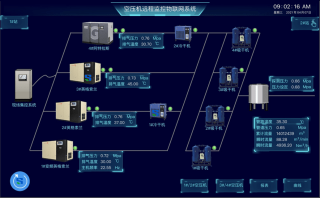 空压机远程在线监控管理系统_运行_控制_设备