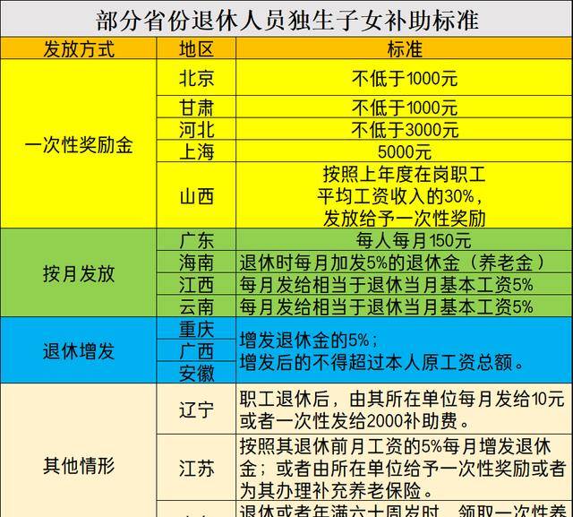 物业管理师领补贴标准(物业管理师证还有用吗?)