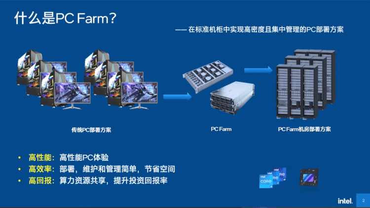 原创
            英特尔PC Farm4.0解决方案，云端计算新利器，推动云游戏发展-intel的f2