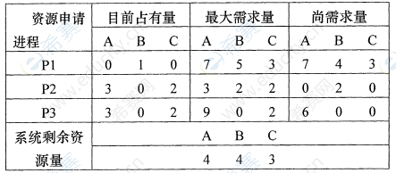 课程代码02326_操作系统试题及答案_2022年10月高等教育自学考试操作系统试题