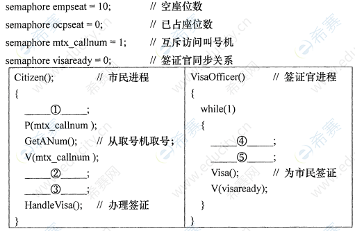 2022年10月高等教育自学考试操作系统试题_操作系统试题及答案_课程代码02326