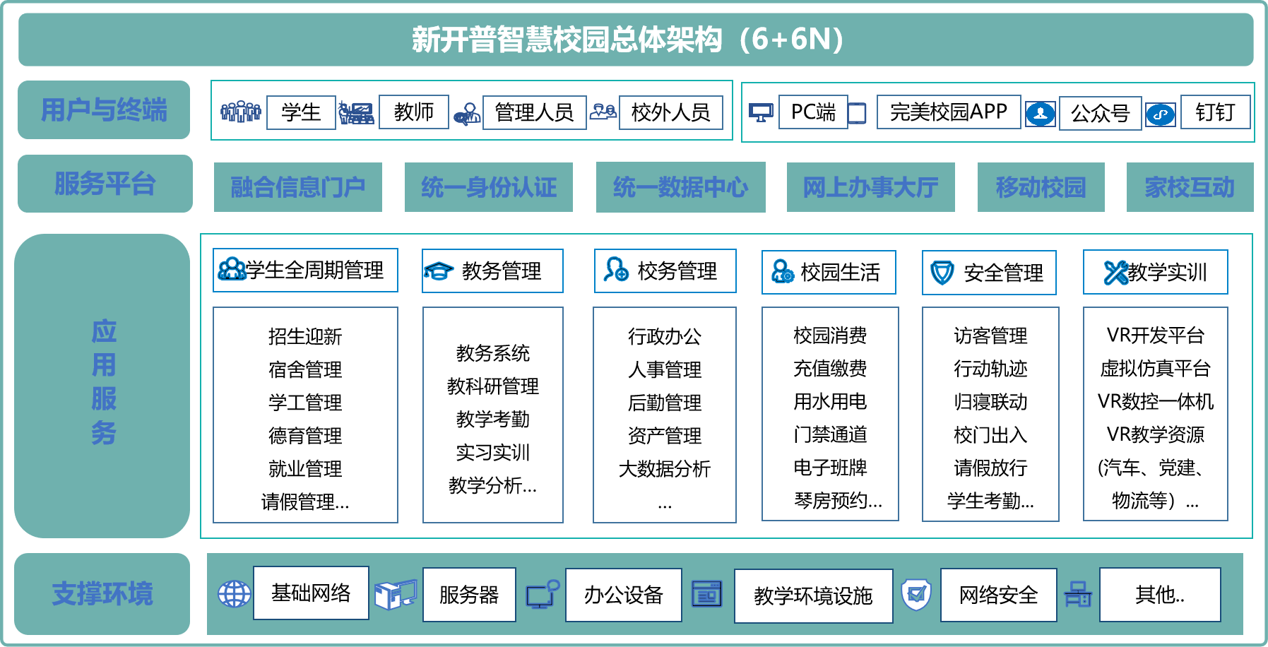 协同办公平台